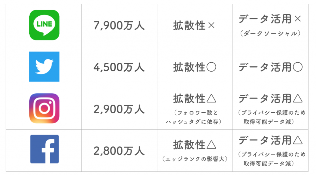 ツイッター データ | ツイッター ログ ダウンロード